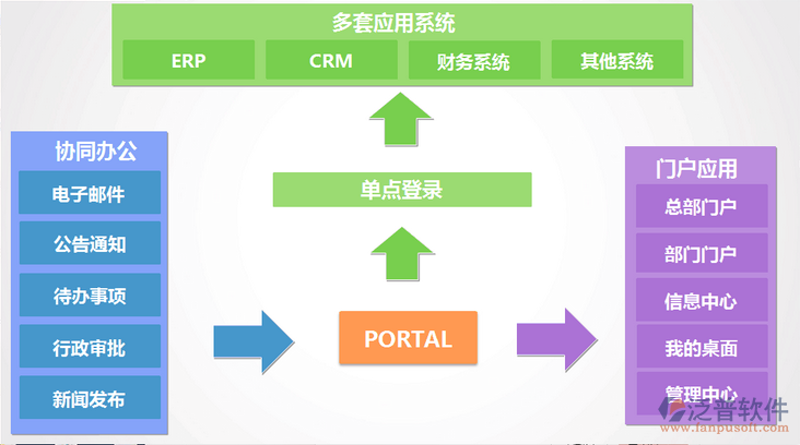 提高工作效率,从选择合适的效率软件开始!