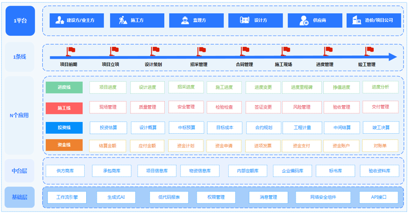 提高工作效率,选择适合的工具是关键