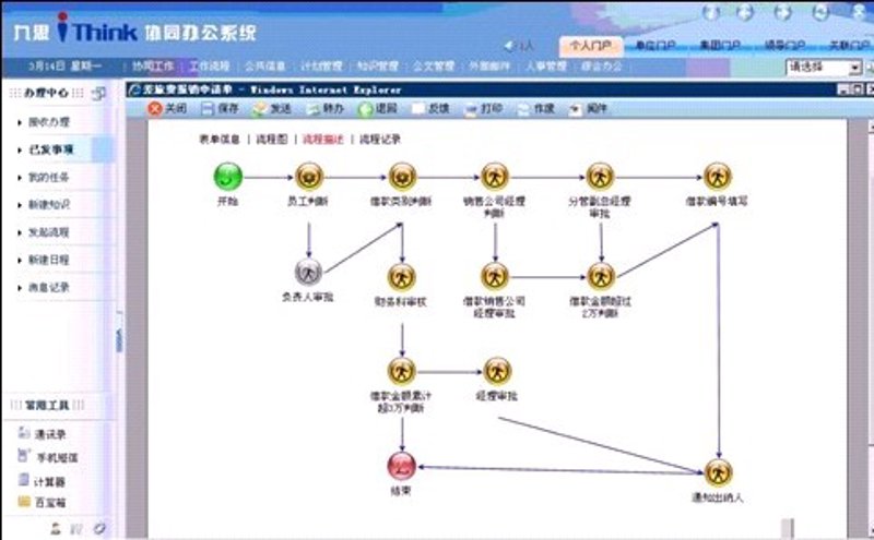 如何挑选最适合自己的效率软件APP?——一个故事告诉你